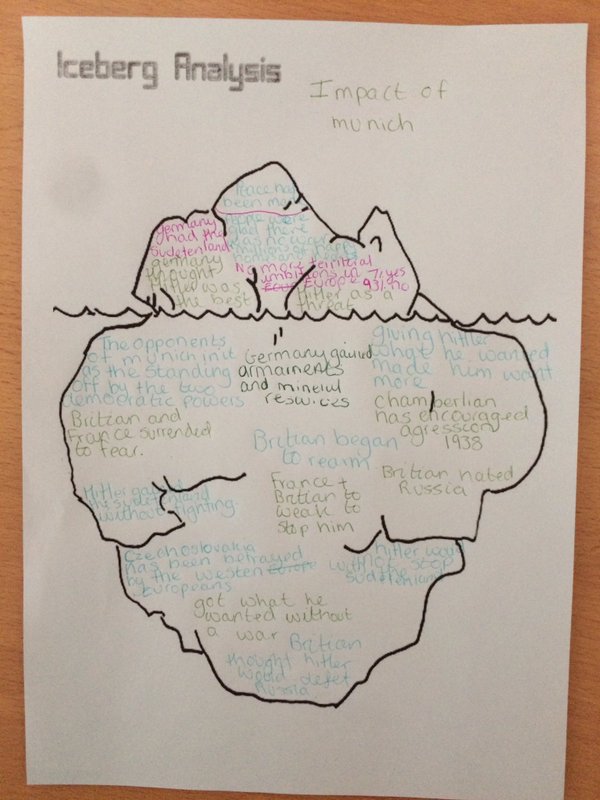 Iceberg Analysis – mrthorntonteach