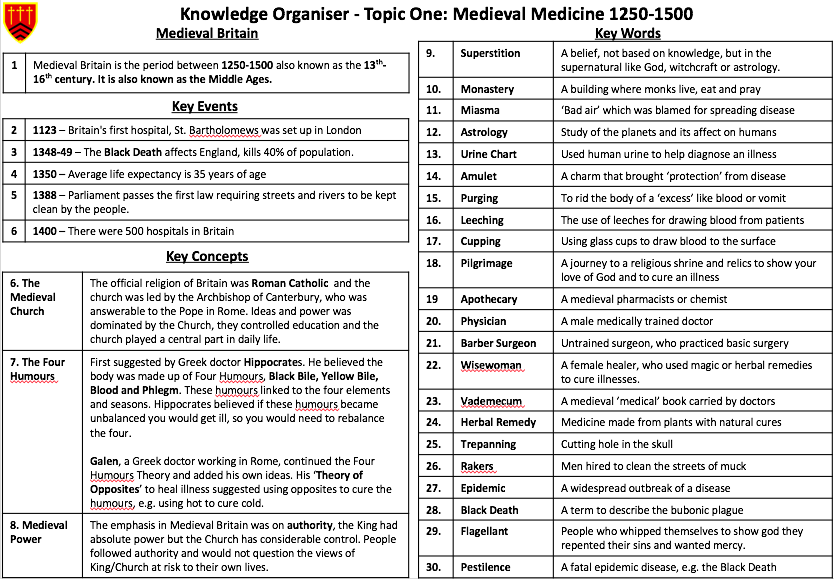 Knowledge Organisers – mrthorntonteach